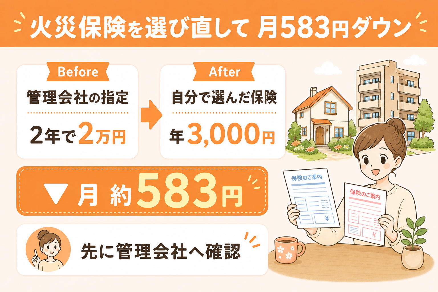 ③火災保険｜自分で選び直す