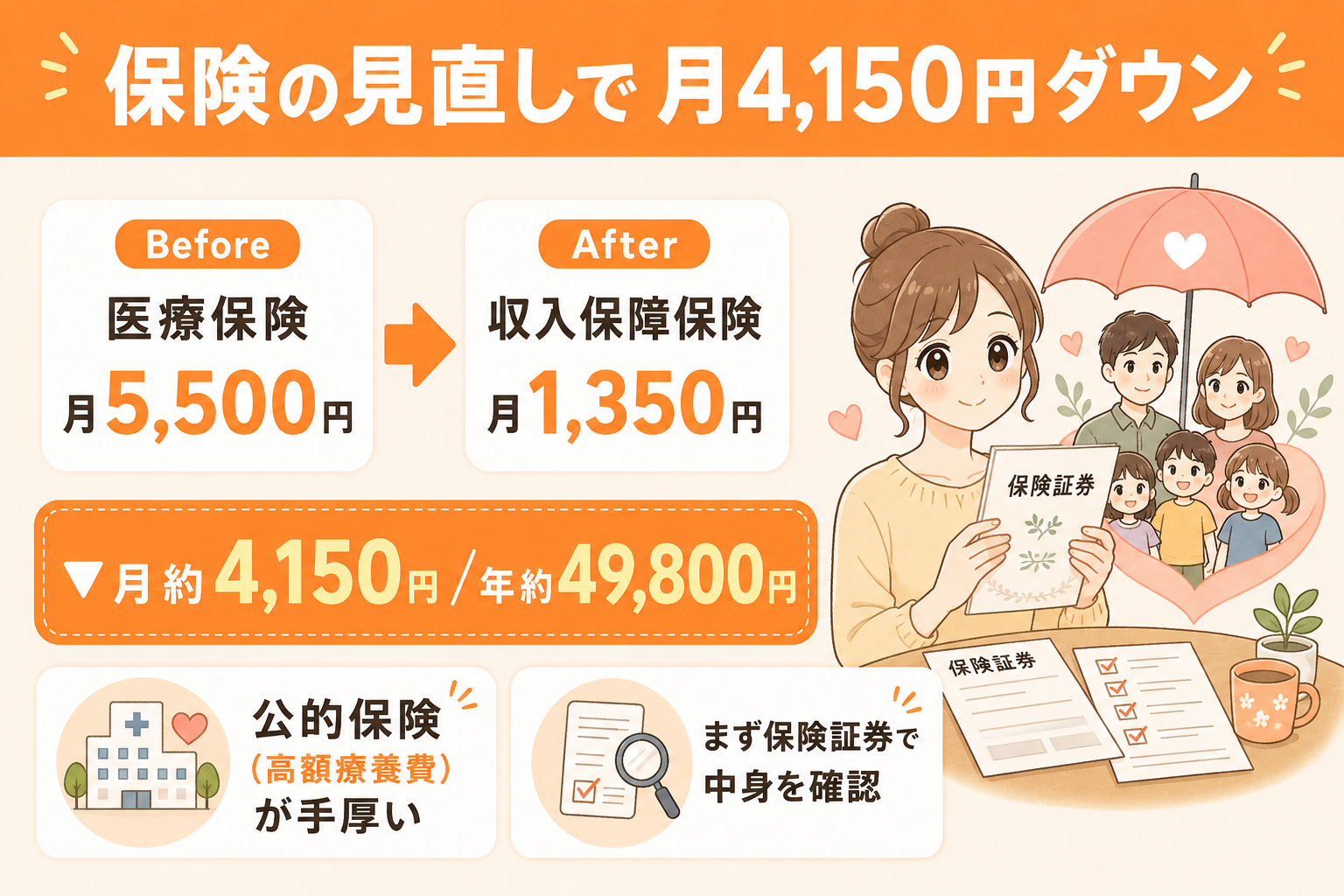 ②保険｜入りすぎを見直す