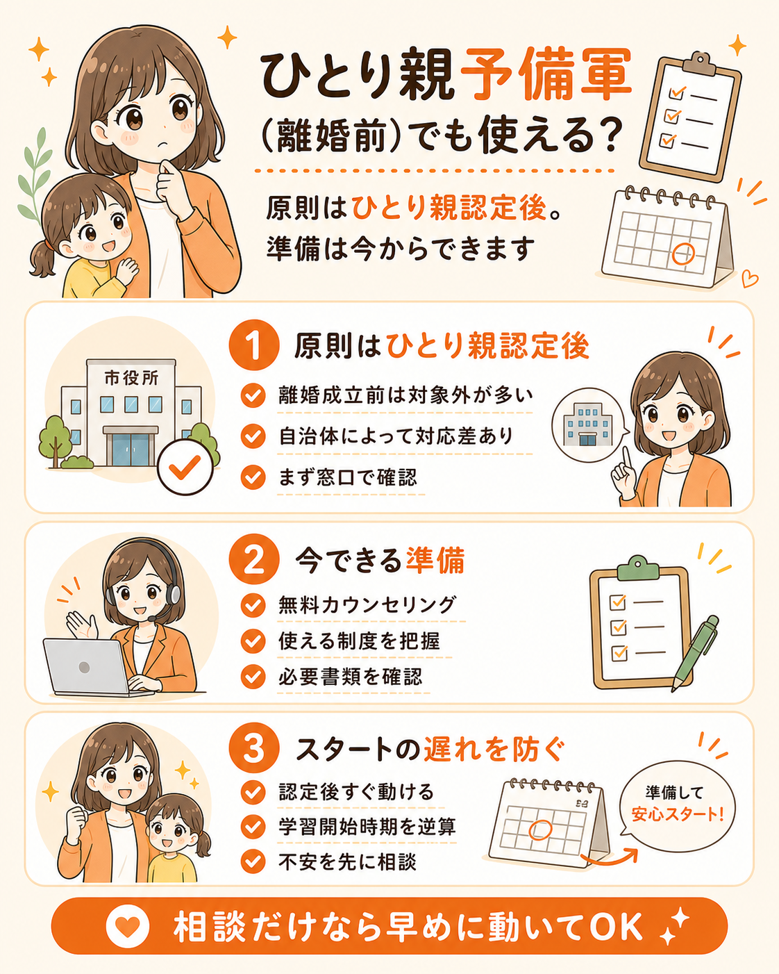 離婚前にMamaEduを検討するときのポイントをまとめた図解