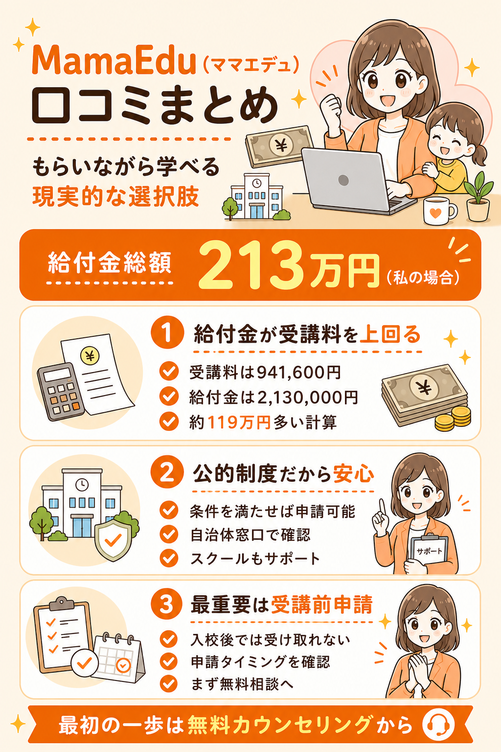 MamaEduの口コミ記事のまとめ図解