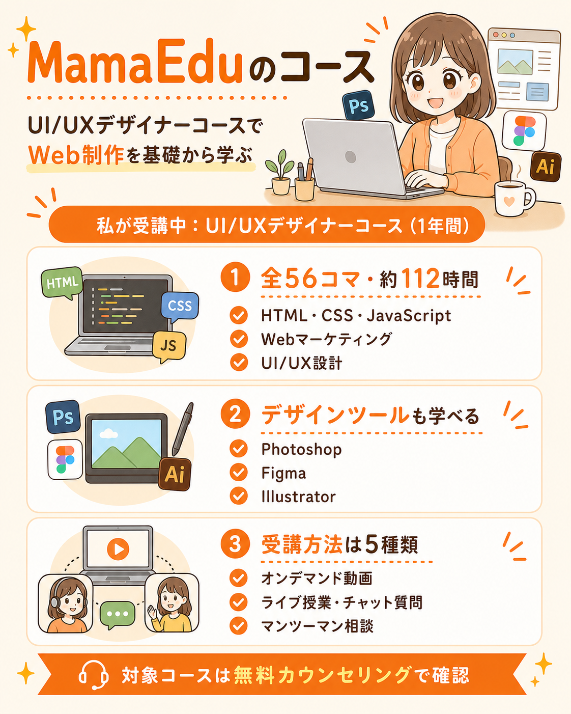 MamaEduのコース内容をまとめた図解