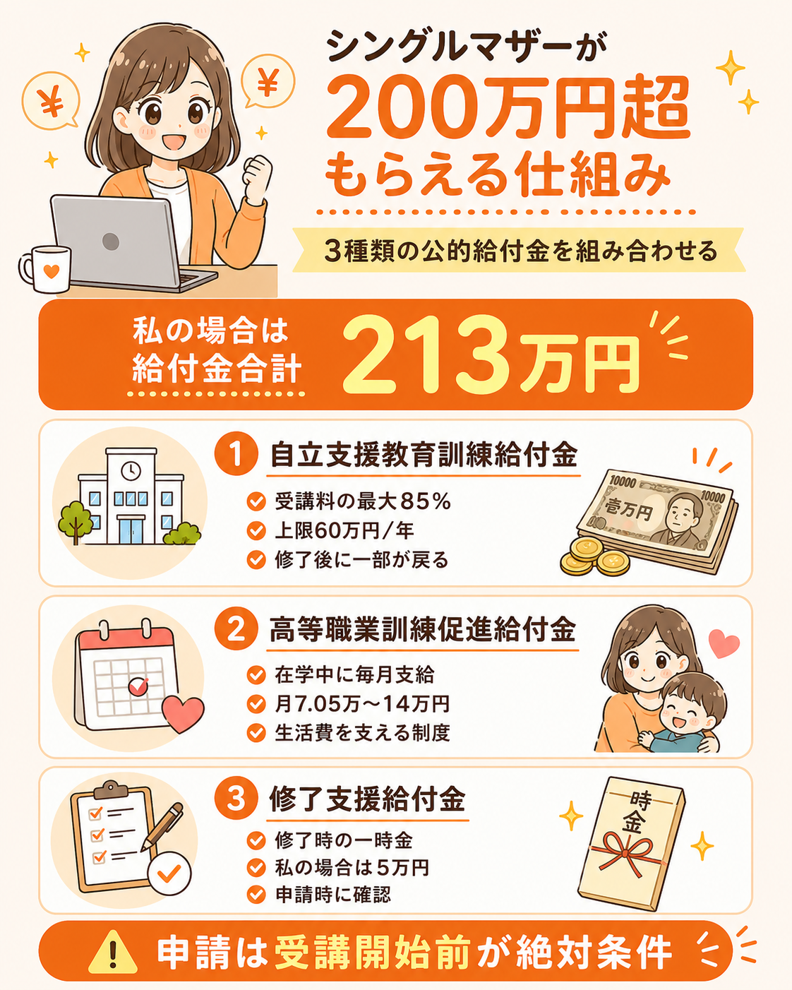 シングルマザーが使える給付金の仕組みをまとめた図解