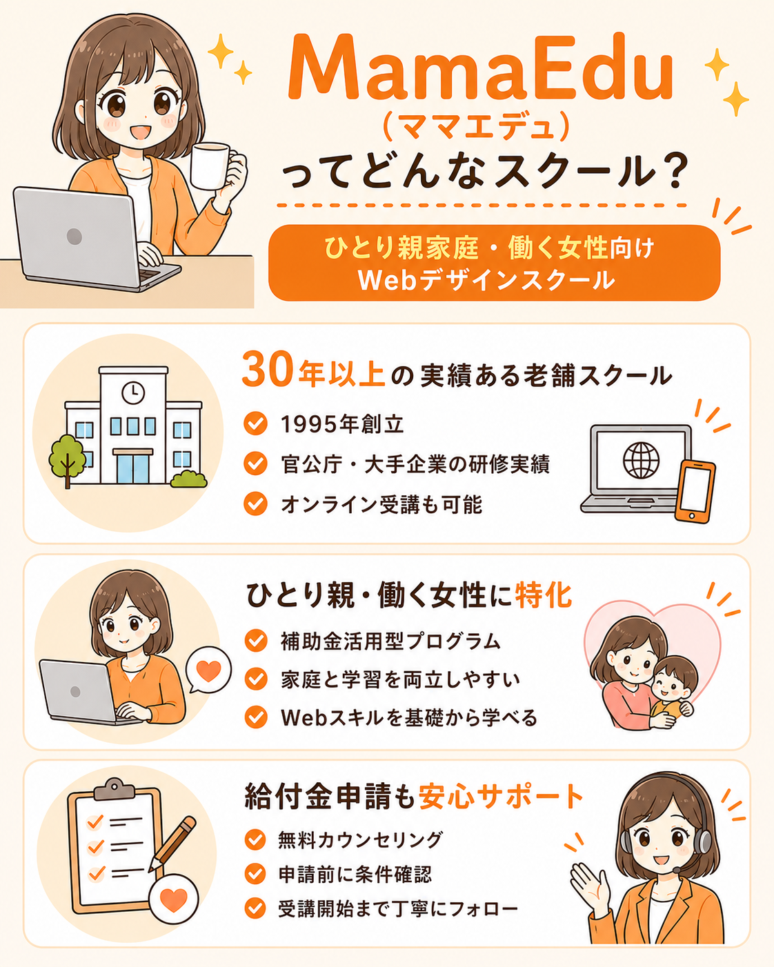 MamaEduがどんなスクールかをまとめた図解